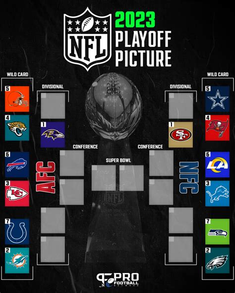 current nfl wild card standings|nfl playoff hunt picture.